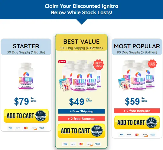 Ignitra-price